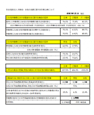 R5.9.1 女性の活躍に関する情報公表